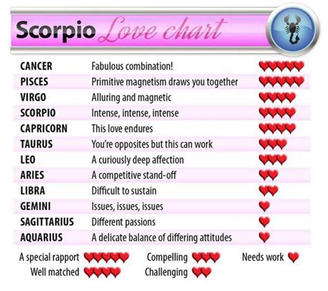 Libra Scorpio Cusp Love Match