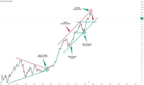 Trading Channel Parallel 的图像结果