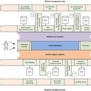 Hospital Information 的图像结果