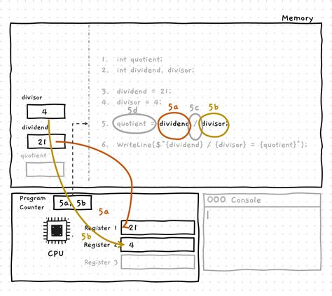 Image result for Assignment Statement VBA Code