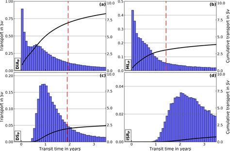 Image result for Time-Variant Optimal Transport
