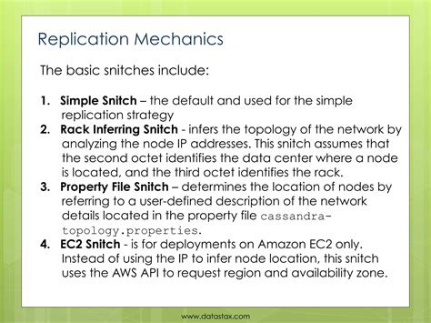 Image result for Cassandra Data Replication