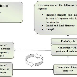 Generating Algorithm Equation 的图像结果