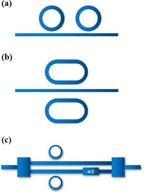 Image result for Ring Modulation