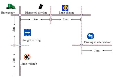 Improving Older Drivers’ Behaviors Using Theory of Planned Behavior
