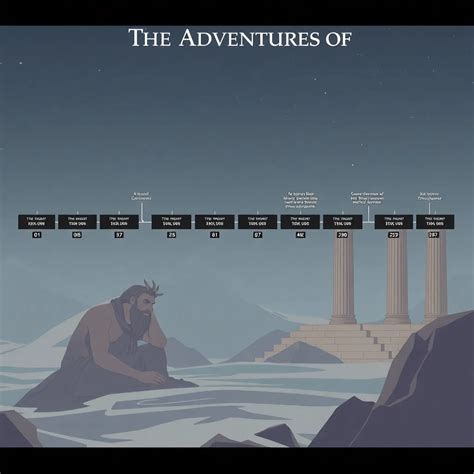 The Adventures of Theseus: A Timeline of His Legendary Exploits - Greek Mythology