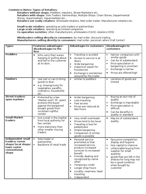 Image result for Commerce Notes