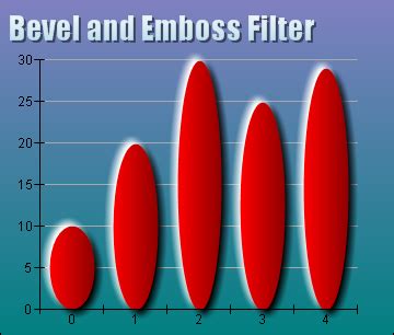 Image result for Convolution Emboss Filter
