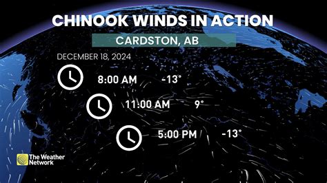 Chinook winds bring a 22-degree shift in just hours in Alberta - The Weather Network