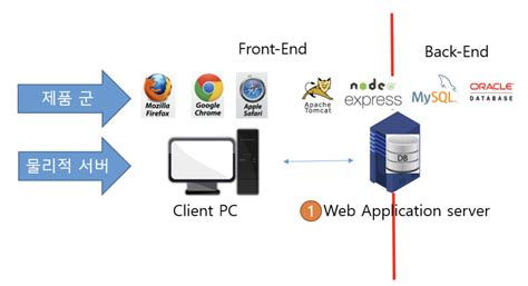 Web Server 的图像结果