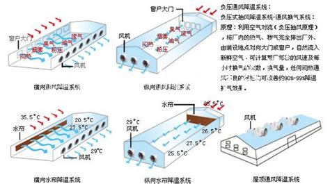 降温风机-机电通风系列-广州建朝环境科技有限公司