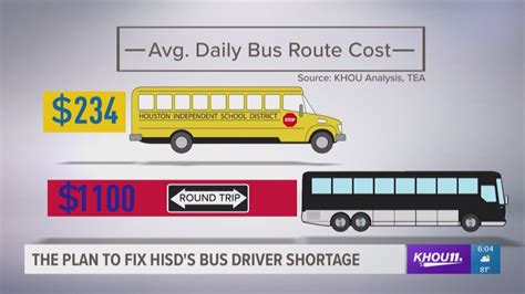 HISD hosting job fairs, plans to hire nearly 300 school bus drivers ...