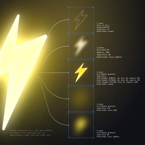 Image result for PPT Design Tutorial