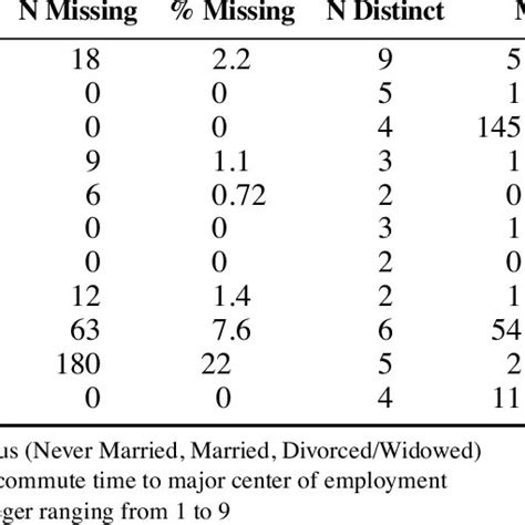 Image result for Data Summary Example