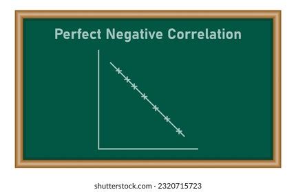 Image result for Negative Correlation Graph