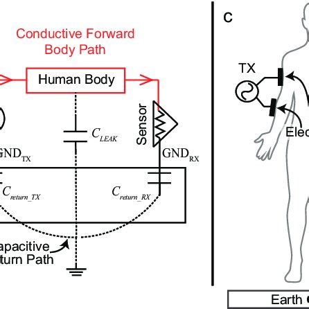 Capacitive Coupling PCB 的图像结果