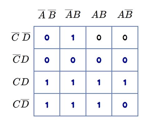 Class Notes — Electronics: NPHC206