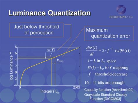 Image result for High Dynamic Range Tutorial