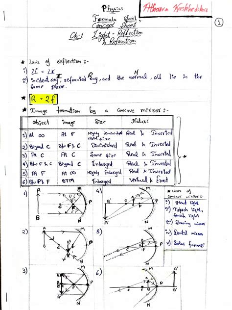 ⚛️Physics_Formula+Concept-Sheet_Ch-1_Light reflection and refraction | PDF