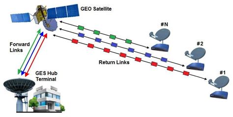 Image result for CDMA Network