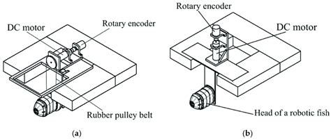 Image result for Rotational Load Testing Tool