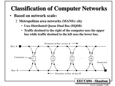 Image result for Distributed System vs Computer Network