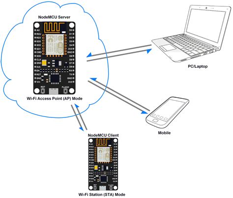 Image result for Arduino WiFi Module Example