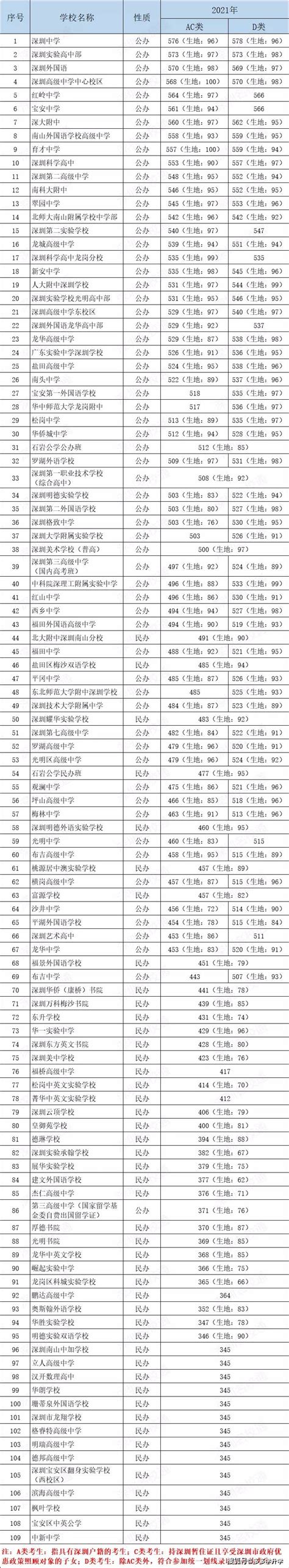 深圳中考报名条件一览，想在深圳中考需满足什么条件？_考生