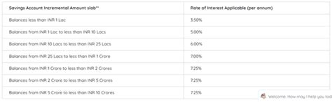 AU Small Finance Bank FD Interest rate: This bank offers up to 8.5% FD ...