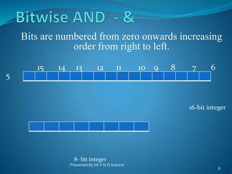 Image result for Bitwise Operators C