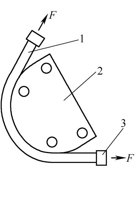 Image result for Tube bending Types
