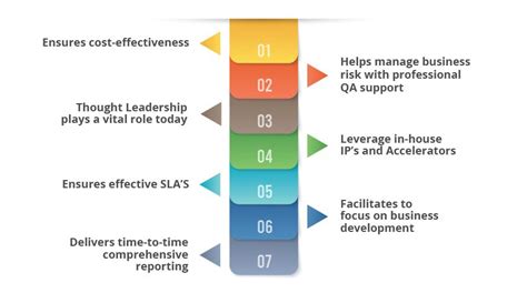 Remote Testing 的图像结果