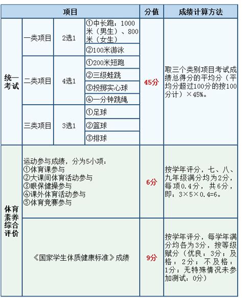 2021广东珠海中考成绩查询入口