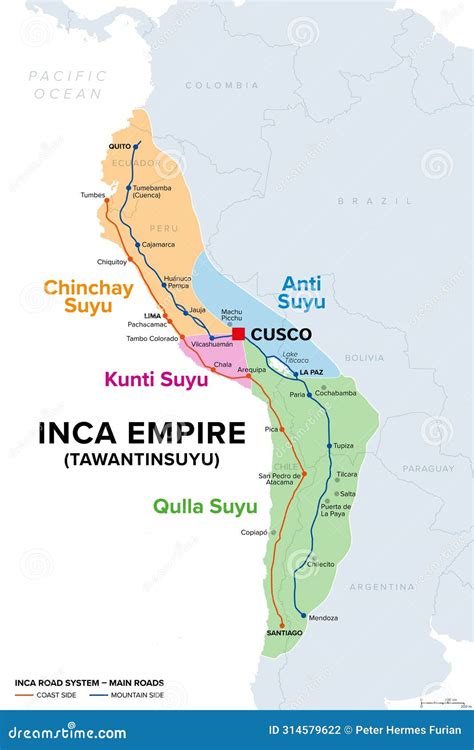 Economy Of Inca Civilization