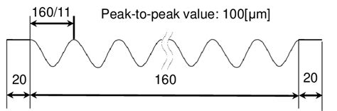 Image result for Undulation Technique