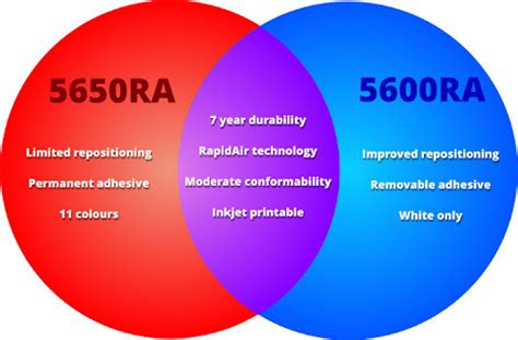 Image result for Oralite 5650Ra Red Color Code