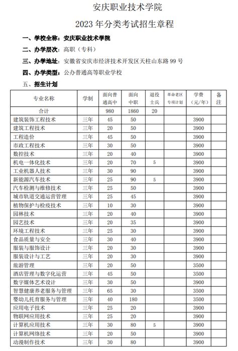 安庆职业技术学院2023年分类考试招生章程-掌上高考