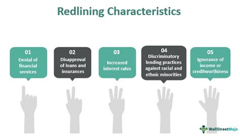 Image result for Redlining Effects