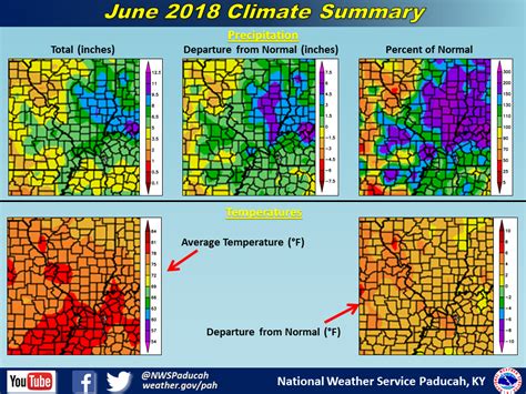 June 2018 Climate Summary
