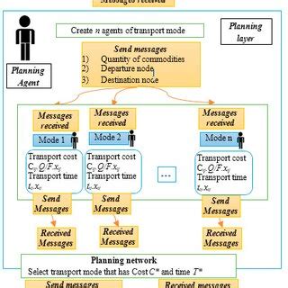 Image result for Distributed Approach
