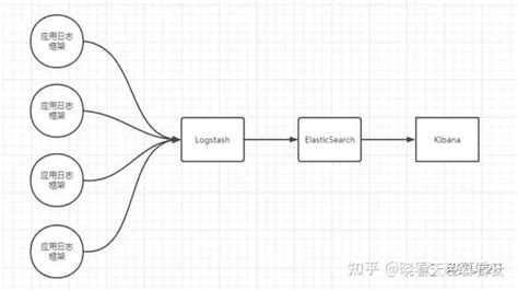 Elk Example 的图像结果