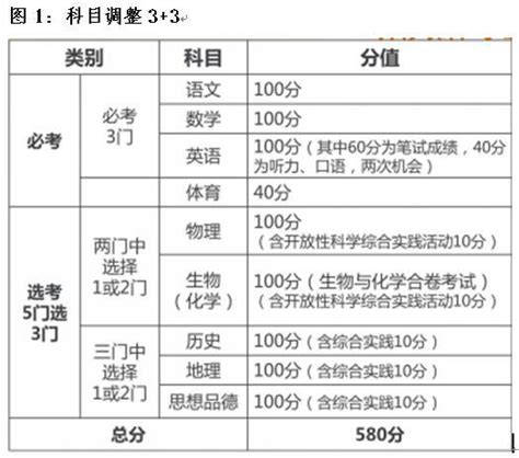 建议收藏！2019-2021 北京各区中考分数线近3年汇总_高中_录取率_重点