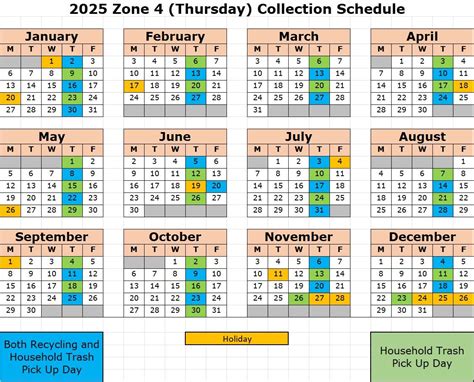 Image result for Solid Waste Collection