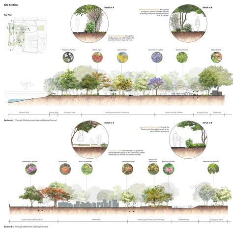 Intertwine | An Ecotone of Cultures | CEPT - Portfolio