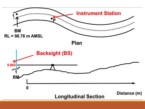 Longitudinal Section and Cross Section 的图像结果