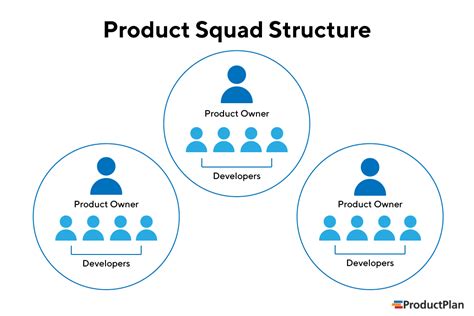 Product Concept: Theory, Examples, Importance, Types & Pros | Chisel