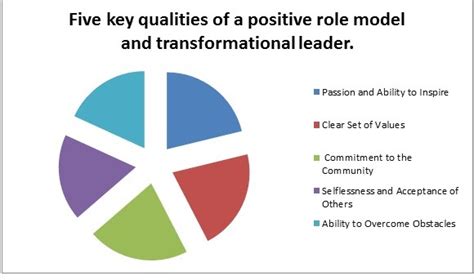 Leadership Role Model Quotes. QuotesGram