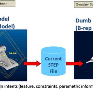 Step 1 Modeling 的图像结果