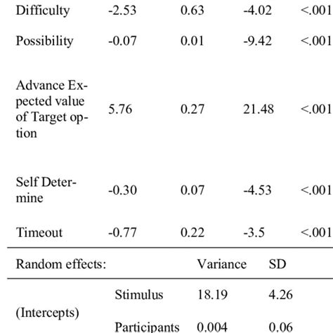 Generalize Linear Mixed Model 的图像结果