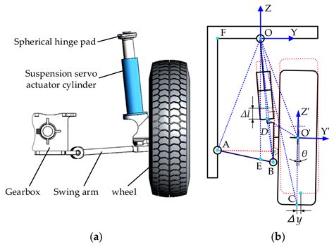 Active Suspension Control Strategy of Multi-Axle Emergency Rescue ...